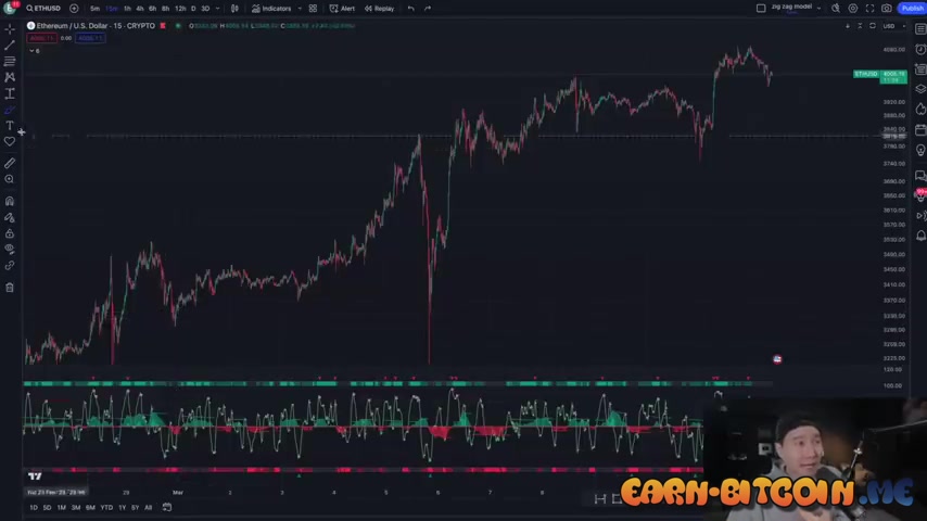 how-to-make-1000-usd-a-day-trading-crypto thumbnail 2