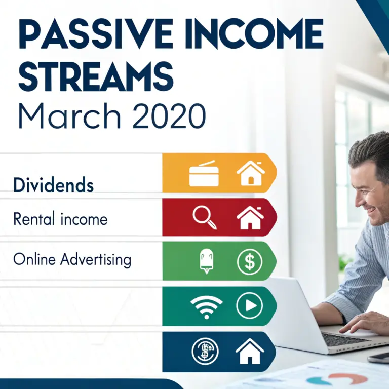 Passive Income Streams March 2020